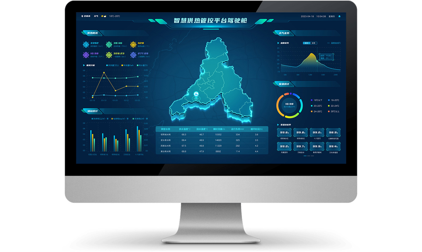 Intelligent Heat Supply Control Platform
