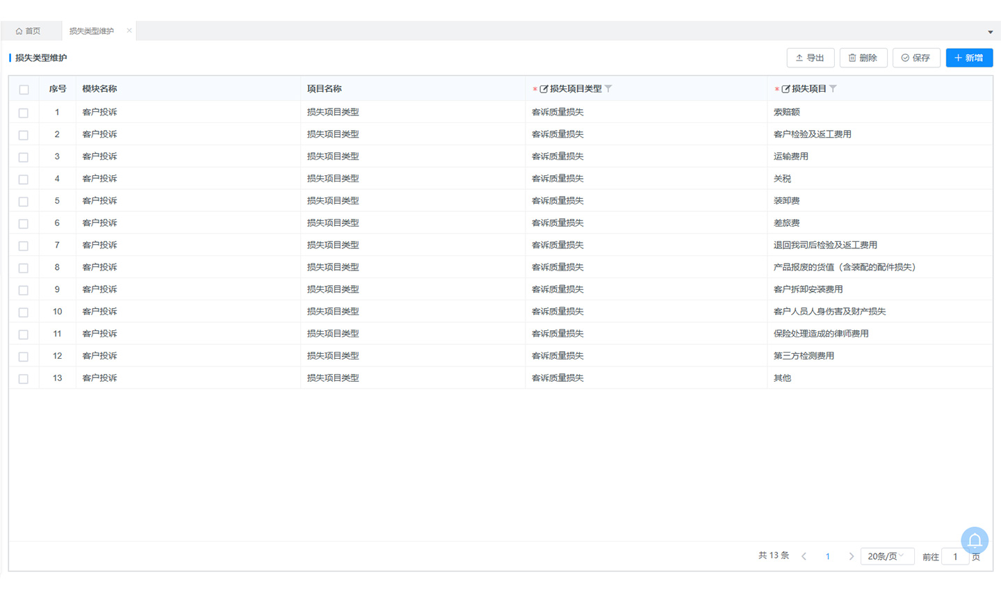 內(nèi)部分析與改進糾責(zé)