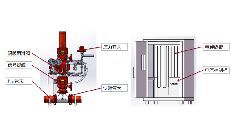 解決雨淋報(bào)警閥現(xiàn)場(chǎng)安裝繁瑣，效率低下問題